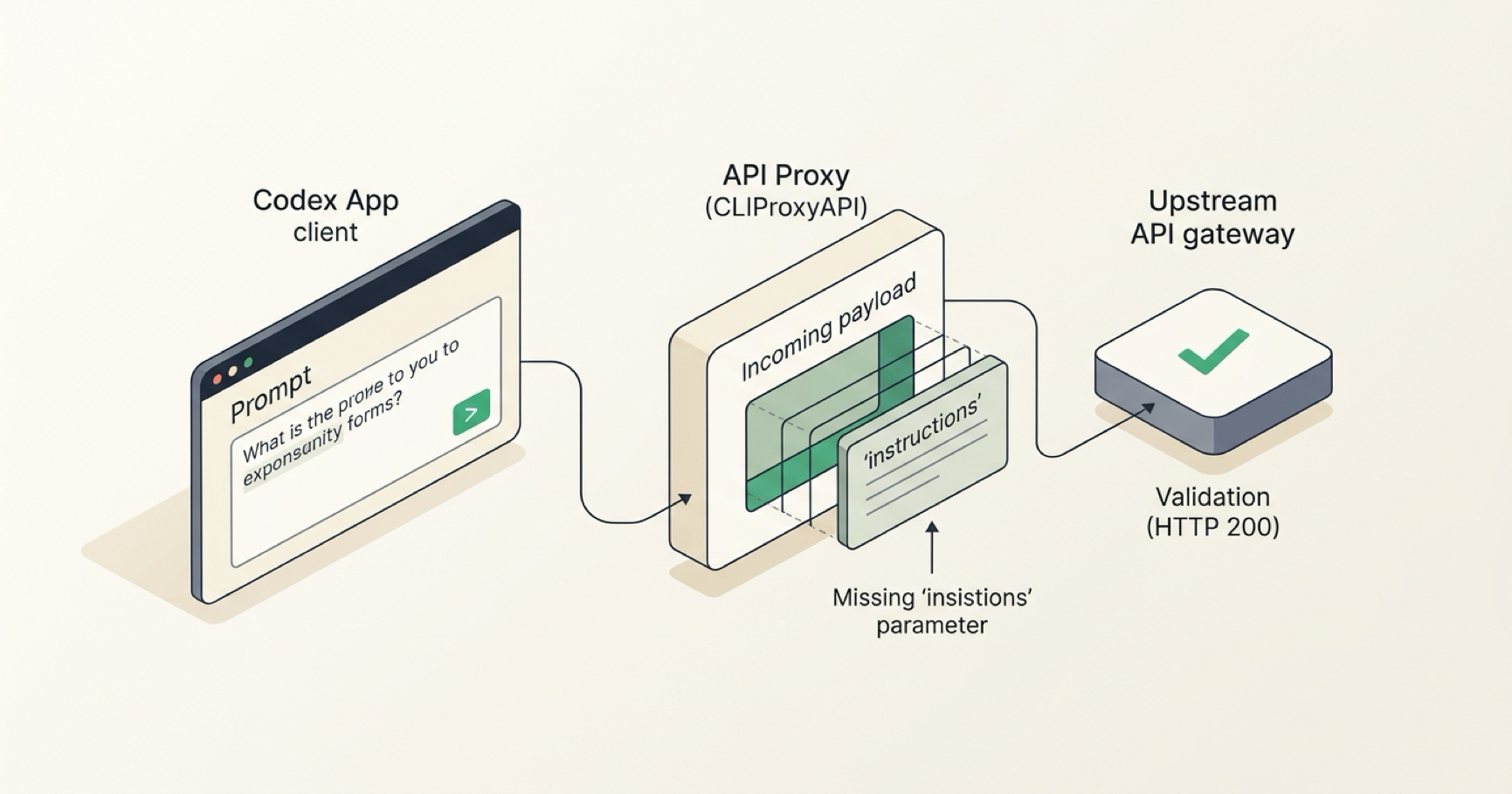 Codex App 经 CLIProxyAPI 接入中转站报 400(instructions_required)的排障与修复 Codex App 经 CLIProxyAPI 接入中转站报 400(instructions_required)的排障与修复