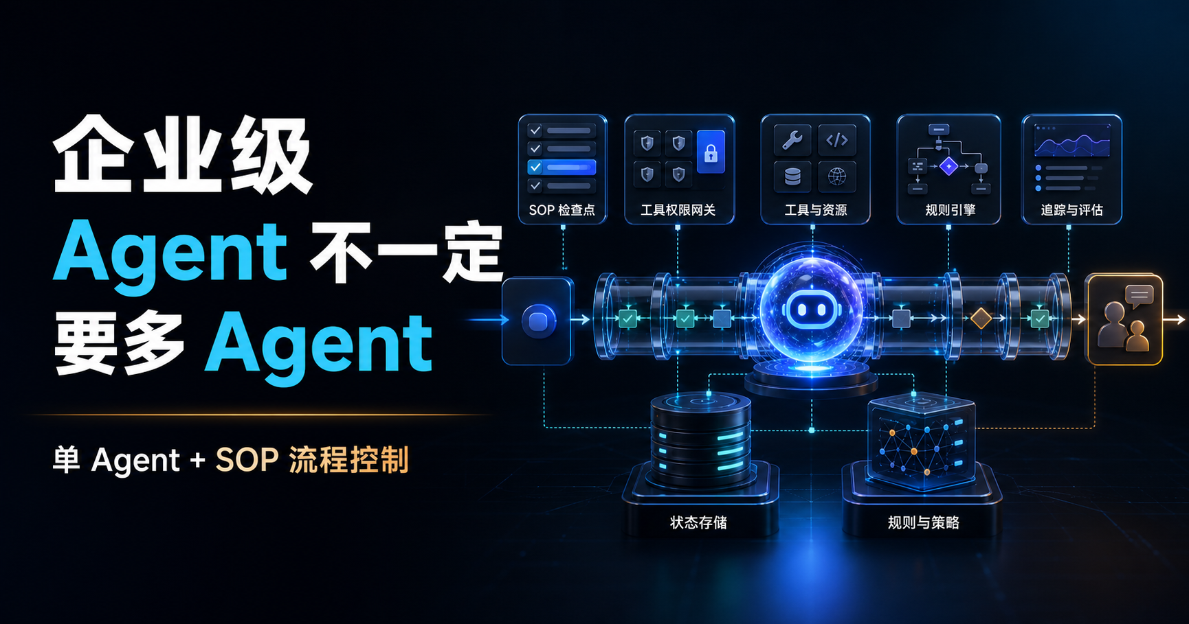 企业级 Agent 不一定要多 Agent