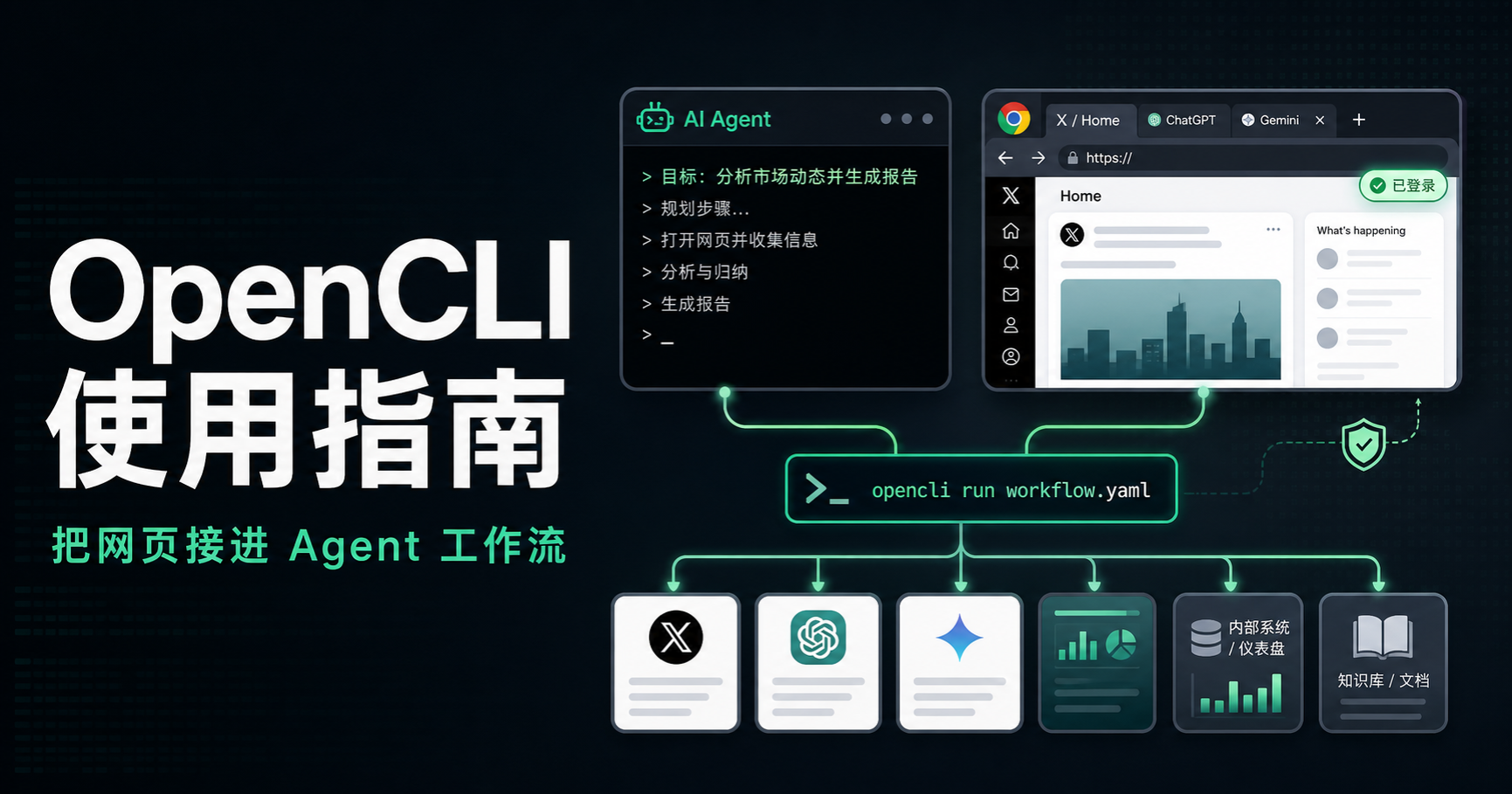 OpenCLI 使用指南